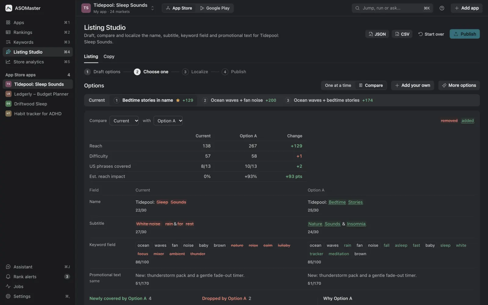 Listing Studio compare view: the current listing and option A side by side with removed and added words highlighted and a scorecard.