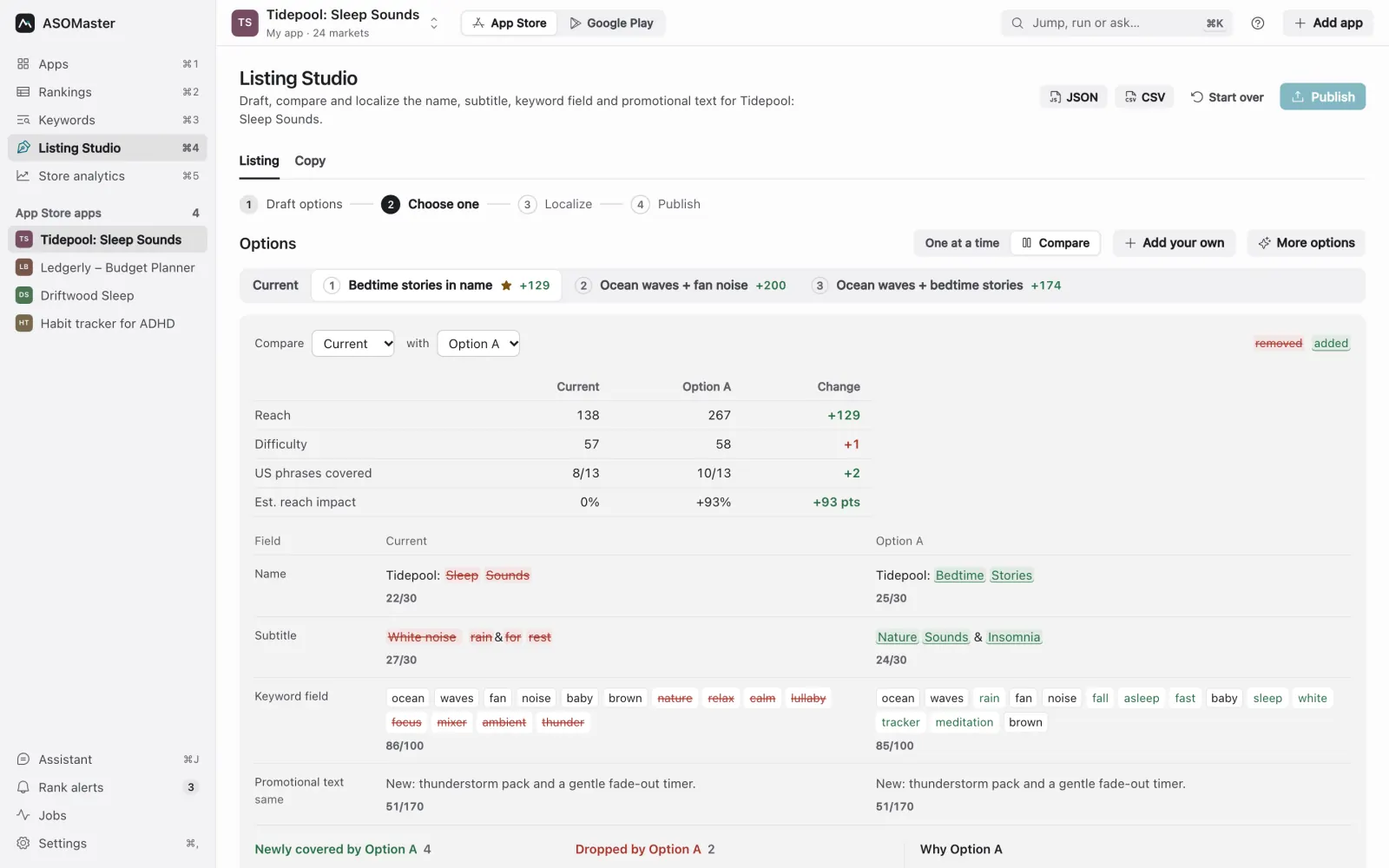 Listing Studio compare view: the current listing and option A side by side with removed and added words highlighted and a scorecard.